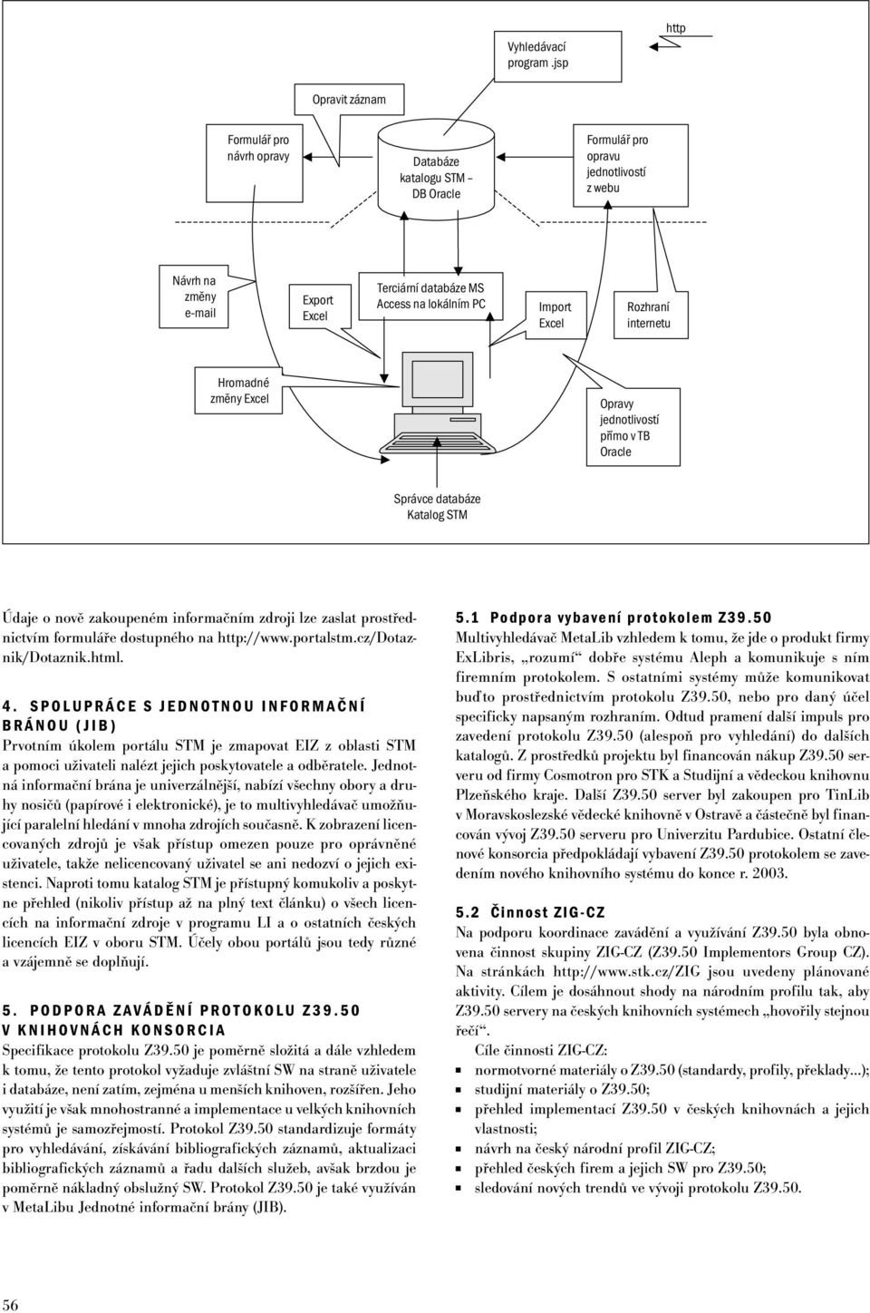 PC Import Excel Rozhraní internetu Hromadné změny Excel Opravy jednotlivostí přímo v TB Oracle Správce databáze Katalog STM Údaje o nově zakoupeném informačním zdroji lze zaslat prostřednictvím