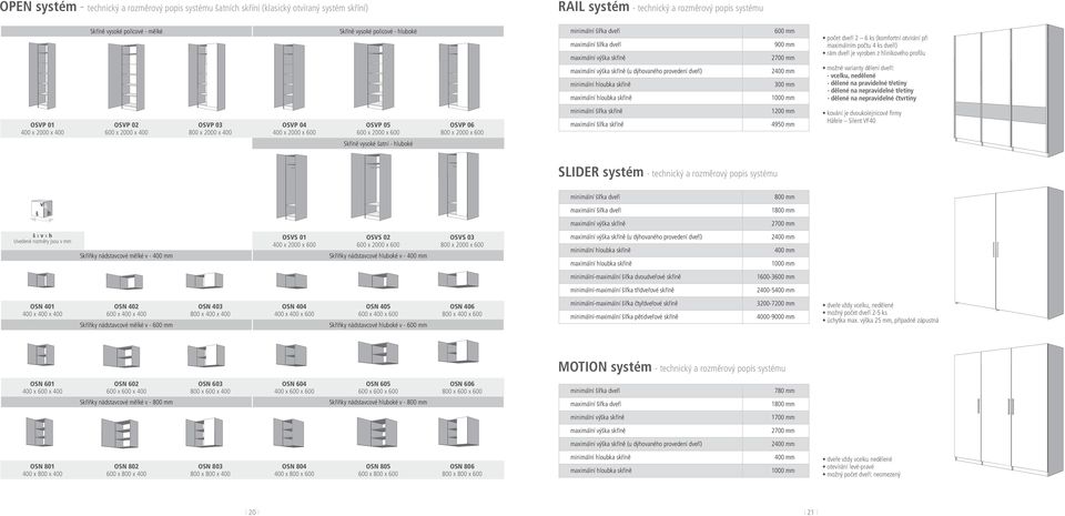 900 mm 2700 mm 2400 mm 300 mm 1000 mm počet dveří 2 6 ks (komfortní otvírání při maximálním počtu 4 ks dveří) rám dveří je vyroben z hliníkového profi lu možné varianty dělení dveří: - vcelku,