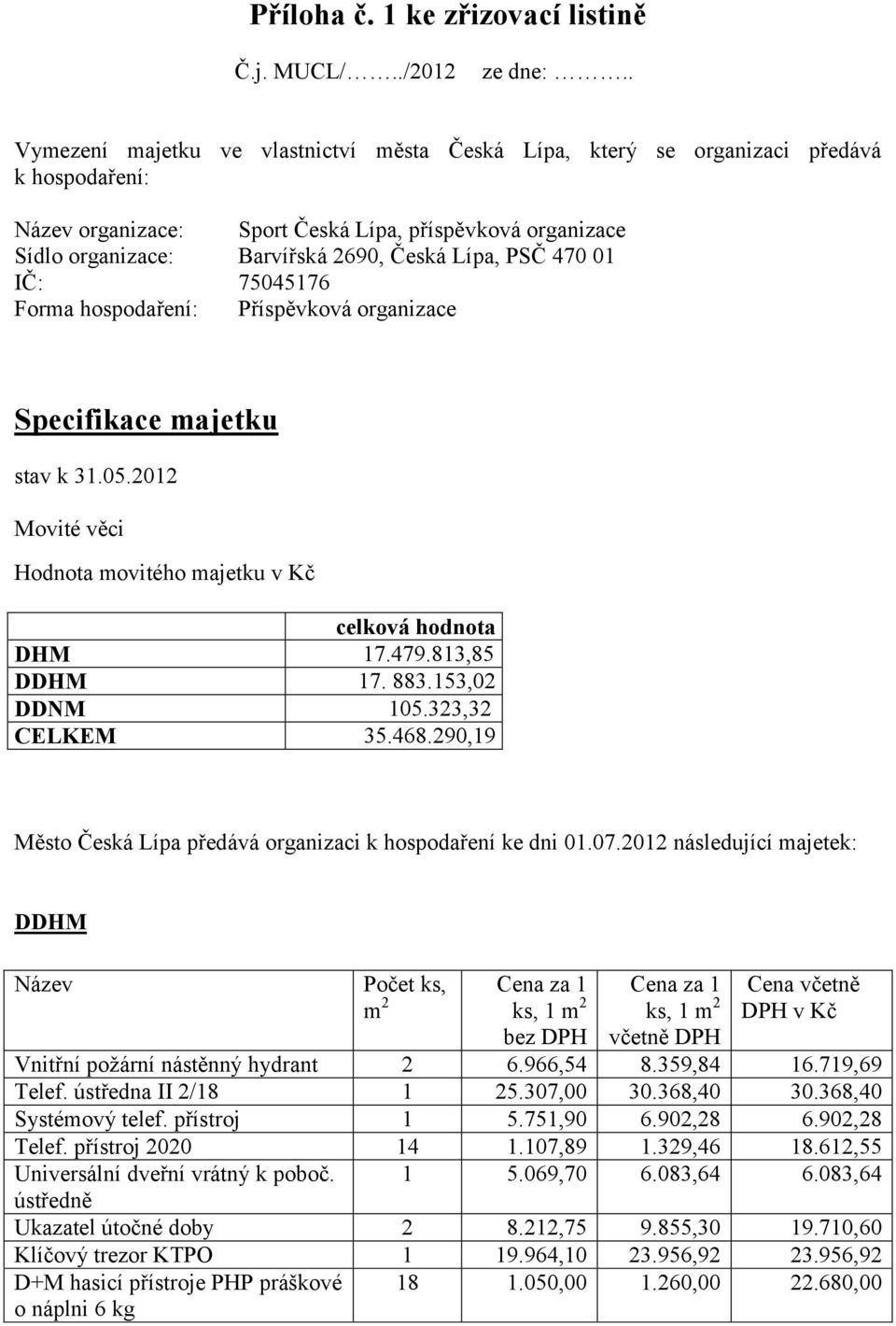 PSČ 470 01 IČ: 75045176 Forma hospodaření: Příspěvková organizace Specifikace majetku stav k 31.05.2012 Movité věci Hodnota movitého majetku v Kč celková hodnota DHM 17.479.813,85 DDHM 17. 883.