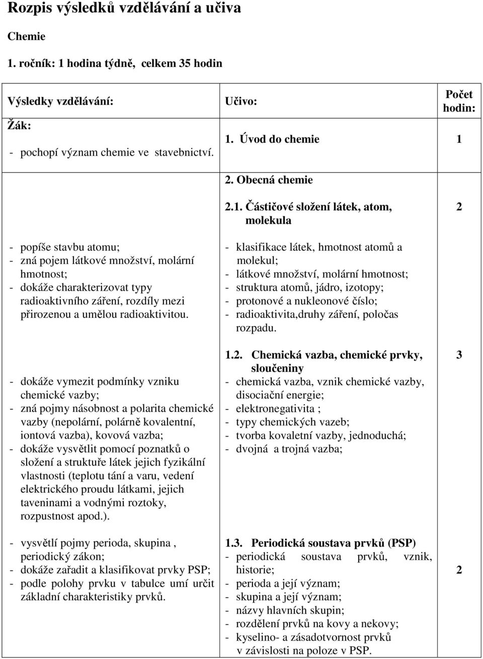 hodina týdně, celkem 5 hodin Výsledky vzdělávání: Žák: - pochopí význam chemie ve stavebnictví. 1.