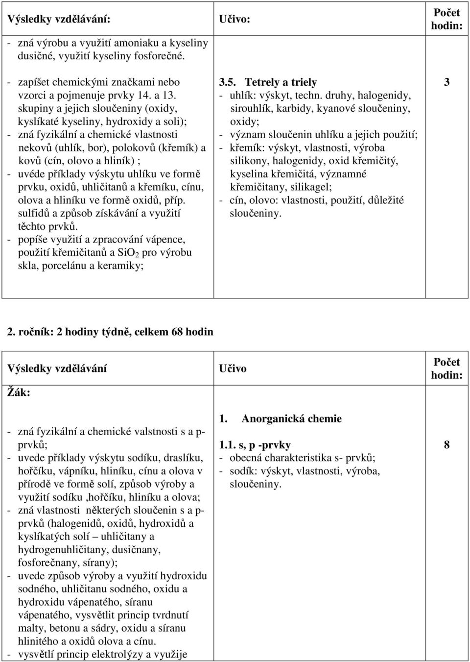 výskytu uhlíku ve formě prvku, oxidů, uhličitanů a křemíku, cínu, olova a hliníku ve formě oxidů, příp. sulfidů a způsob získávání a využití těchto prvků.