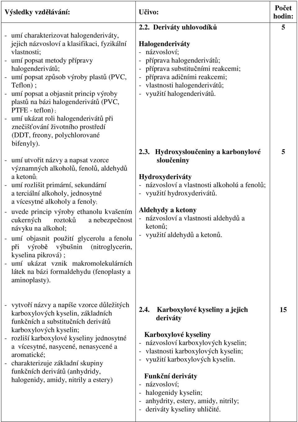 - umí utvořit názvy a napsat vzorce významných alkoholů, fenolů, aldehydů a ketonů; - umí rozlišit primární, sekundární a terciální alkoholy, jednosytné a vícesytné alkoholy a fenoly; - uvede princip