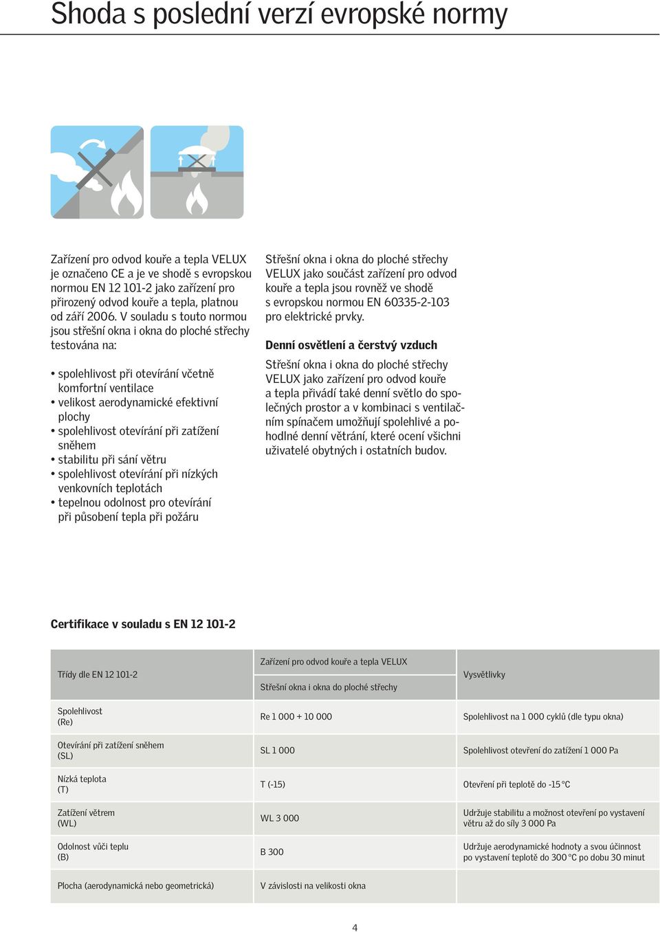 V souladu s touto normou jsou střešní okna i okna do ploché střechy testována na: spolehlivost při otevírání včetně komfortní ventilace velikost aerodynamické efektivní plochy spolehlivost otevírání