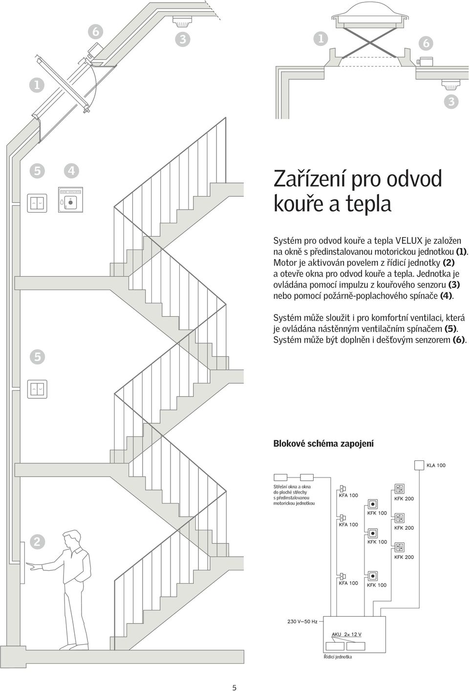 Jednotka je ovládána pomocí impulzu z kouřového senzoru (3) nebo pomocí požárně-poplachového spínače (4).