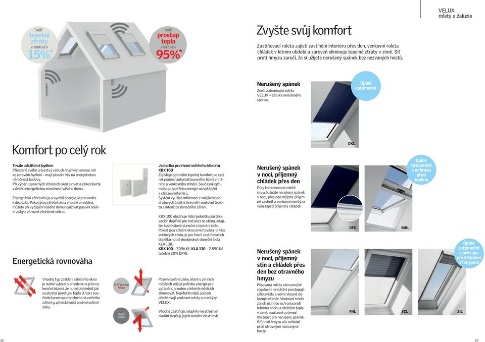 Úplné zatemnění Komfort po celý rok Trvale udržitelné bydlení Přirozené světlo a čerstvý vzduch hrají významnou roli ve zdravém bydlení mají zásadní vliv na energetickou náročnost budovy.