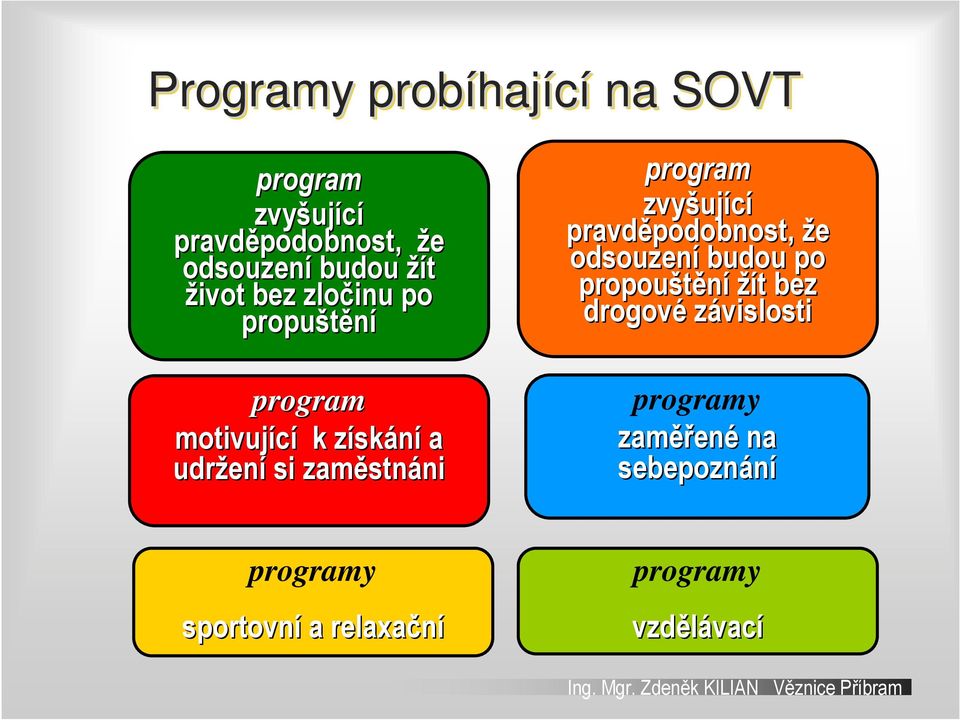 program zvyšuj ující pravděpodobnost, podobnost, že odsouzení budou po propouštění žít t bez drogové