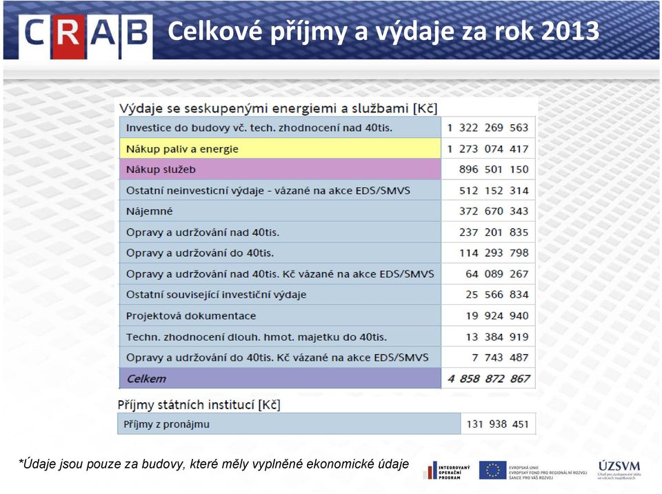 pouze za budovy, které