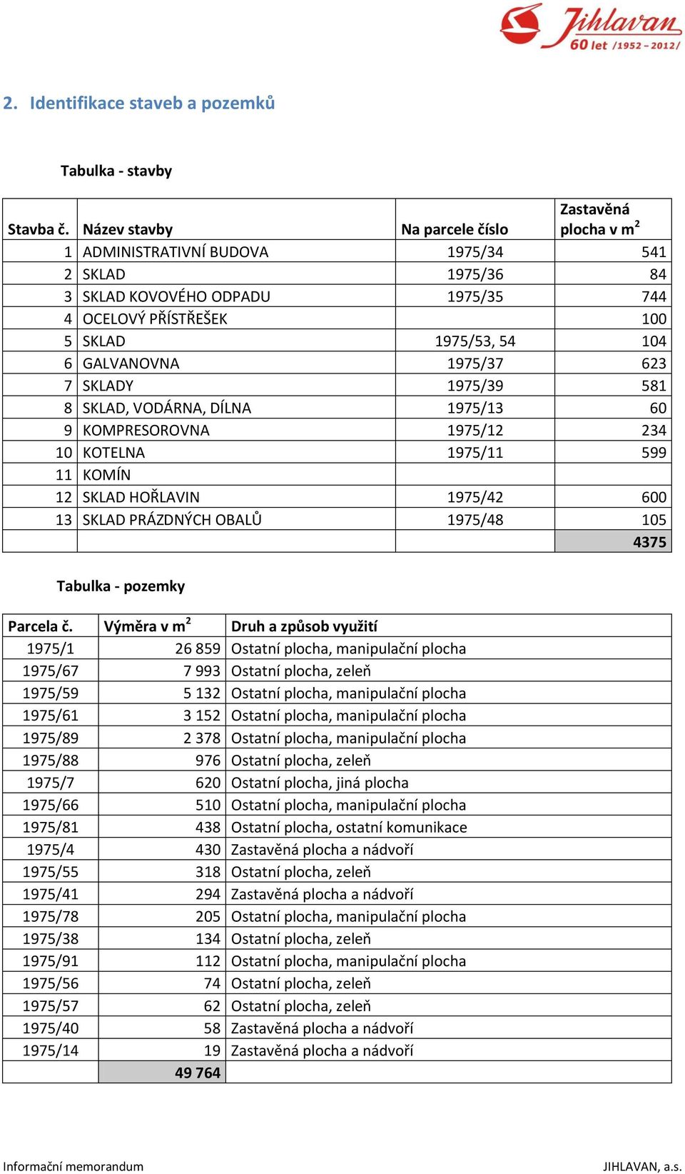 GALVANOVNA 1975/37 623 7 SKLADY 1975/39 581 8 SKLAD, VODÁRNA, DÍLNA 1975/13 60 9 KOMPRESOROVNA 1975/12 234 10 KOTELNA 1975/11 599 11 KOMÍN 12 SKLAD HOŘLAVIN 1975/42 600 13 SKLAD PRÁZDNÝCH OBALŮ