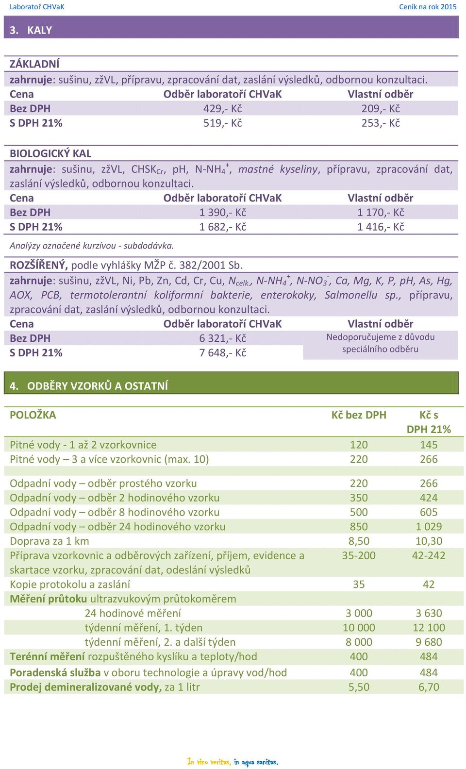 Bez DPH 1 390, Kč 1 170, Kč 1 682, Kč 1 416, Kč Analýzy označené kurzívou subdodávka. ROZŠÍŘENÝ, podle vyhlášky MŽP č. 382/2001 Sb. zahrnuje: sušinu, zžvl, Ni, Pb, Zn, Cd, Cr, Cu, N celk.