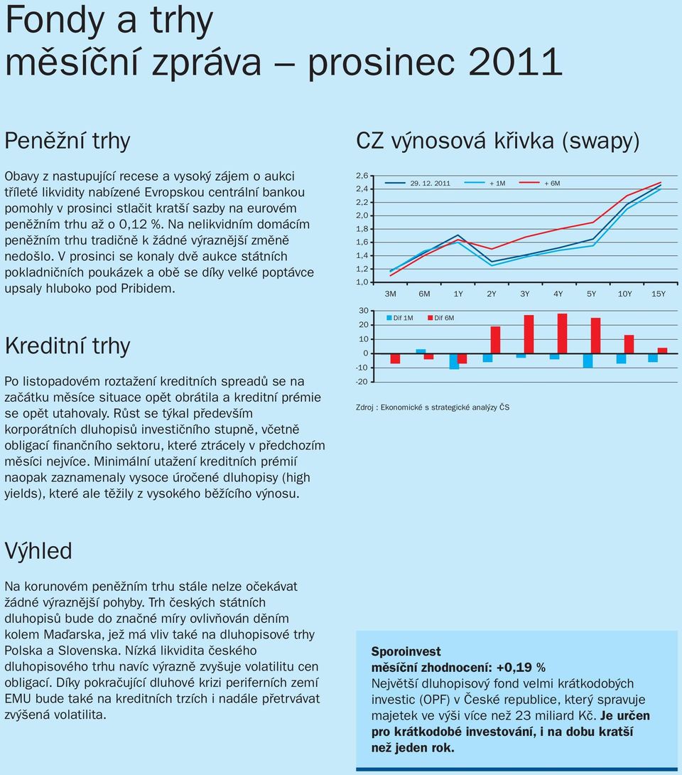 V prosinci se konaly dvě aukce státních pokladničních poukázek a obě se díky velké poptávce upsaly hluboko pod Pribidem. 2,6 2,4 2,2 2,0 1,8 1,6 1,4 1,2 1,0 29. 12.