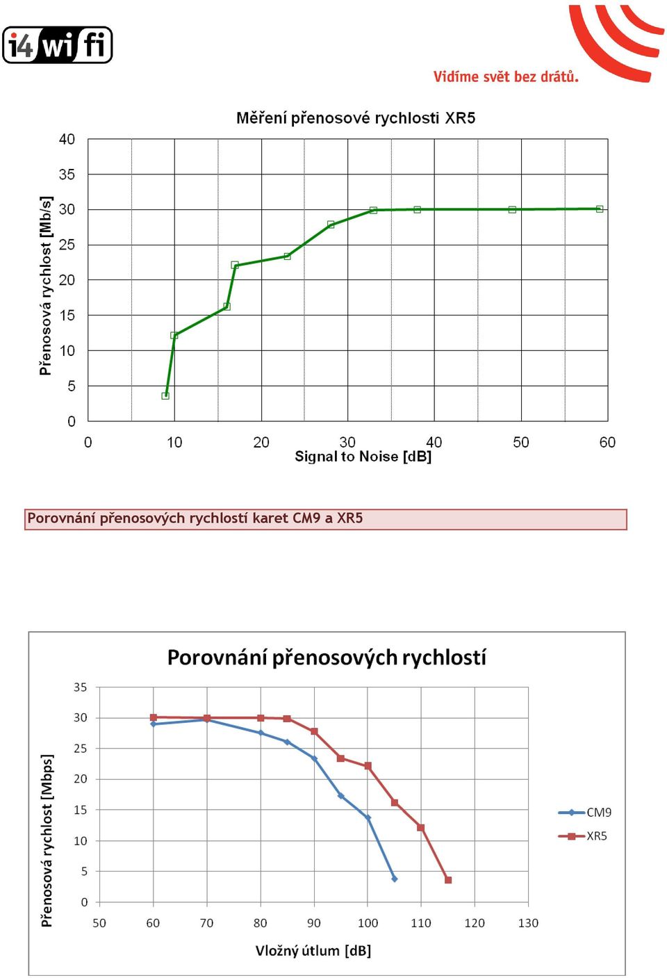 rychlostí