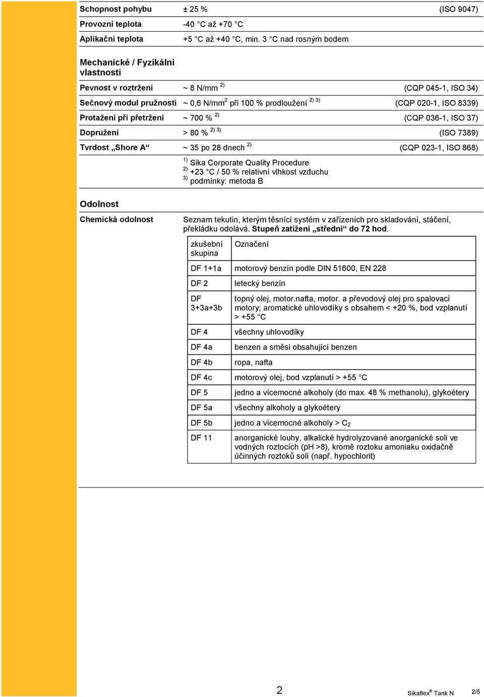 Protažení při přetržení ~ 700 % 2) (CQP 036-1, ISO 37) Dopružení > 80 % 2) 3) (ISO 7389) Tvrdost Shore A ~ 35 po 28 dnech 2) (CQP 023-1, ISO 868) 1) Sika Corporate Quality Procedure 2) +23 C / 50 %