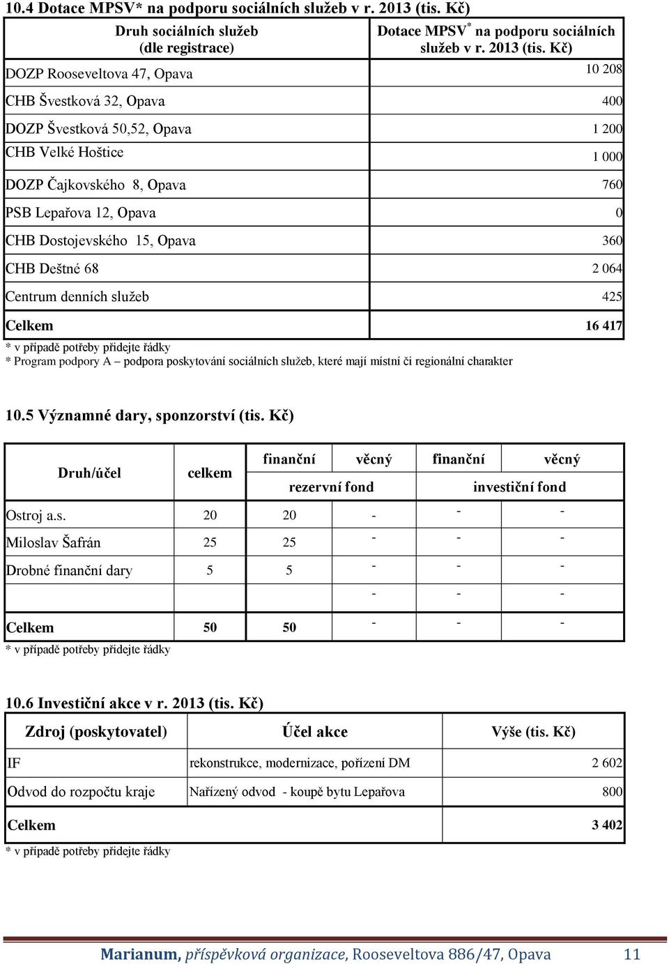 Kč) DOZP Rooseveltova 47, Opava 10 208 CHB Švestková 32, Opava 400 DOZP Švestková 50,52, Opava 1 200 CHB Velké Hoštice 1 000 DOZP Čajkovského 8, Opava 760 PSB Lepařova 12, Opava 0 CHB Dostojevského