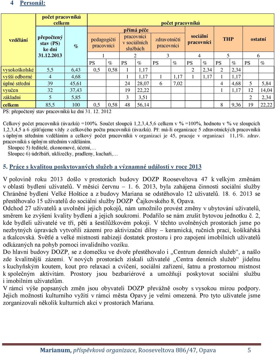 2013 1 2 3 4 5 6 PS % PS % PS % PS % PS % PS % vysokoškolské 5,5 6,43 0,5 0,58 1 1,17 2 2,34 2 2,34 vyšší odborné 4 4,68 1 1,17 1 1,17 1 1,17 1 1,17 úplné střední 39 45,61 24 28,07 6 7,02 4 4,68 5