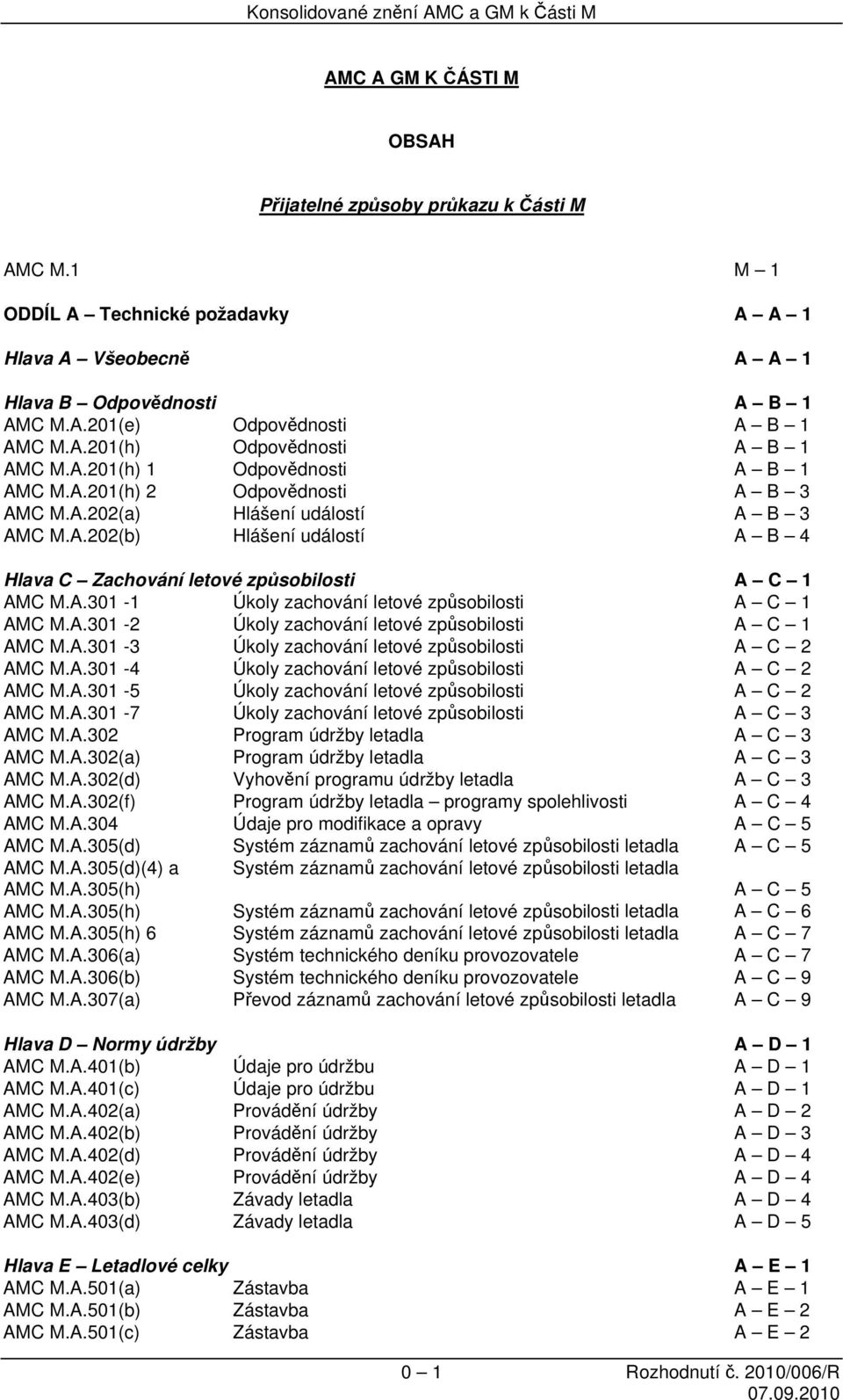 A.201(h) 2 Odpovědnosti A B 3 AMC M.A.202(a) Hlášení událostí A B 3 AMC M.A.202(b) Hlášení událostí A B 4 Hlava C Zachování letové způsobilosti A C 1 AMC M.A.301-1 Úkoly zachování letové způsobilosti A C 1 AMC M.