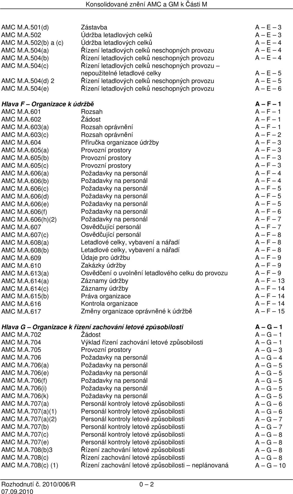 A.504(e) Řízení letadlových celků neschopných provozu A E 6 Hlava F Organizace k údržbě A F 1 AMC M.A.601 Rozsah A F 1 AMC M.A.602 Žádost A F 1 AMC M.A.603(a) Rozsah oprávnění A F 1 AMC M.A.603(c) Rozsah oprávnění A F 2 AMC M.