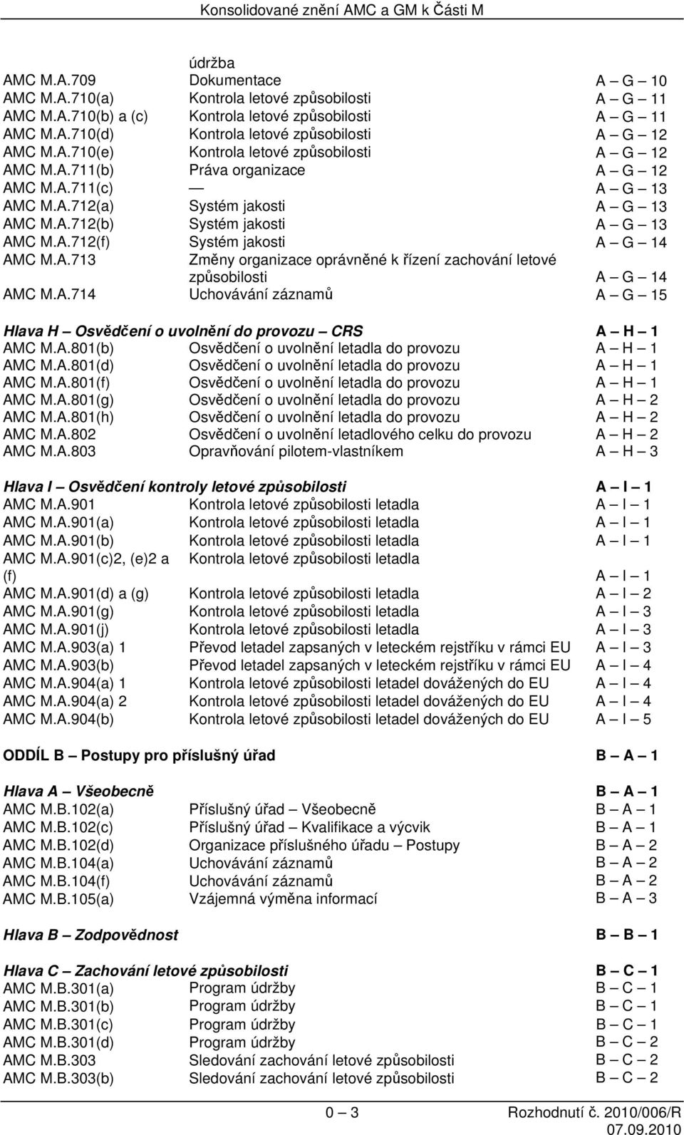 A.713 Změny organizace oprávněné k řízení zachování letové způsobilosti A G 14 AMC M.A.714 Uchovávání záznamů A G 15 Hlava H Osvědčení o uvolnění do provozu CRS A H 1 AMC M.A.801(b) Osvědčení o uvolnění letadla do provozu A H 1 AMC M.