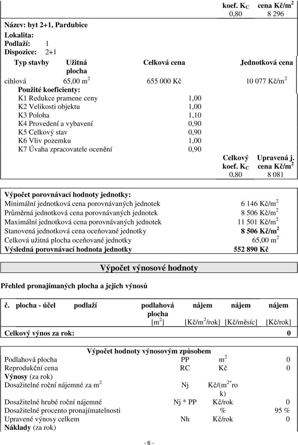 pramene ceny 1,00 K2 Velikosti objektu 1,00 K3 Poloha 1,10 K4 Provedení a vybavení 0,90 K5 Celkový stav 0,90 K6 Vliv pozemku 1,00 K7 Úvaha zpracovatele ocenění 0,90 Celkový koef. K C 0,80 Upravená j.