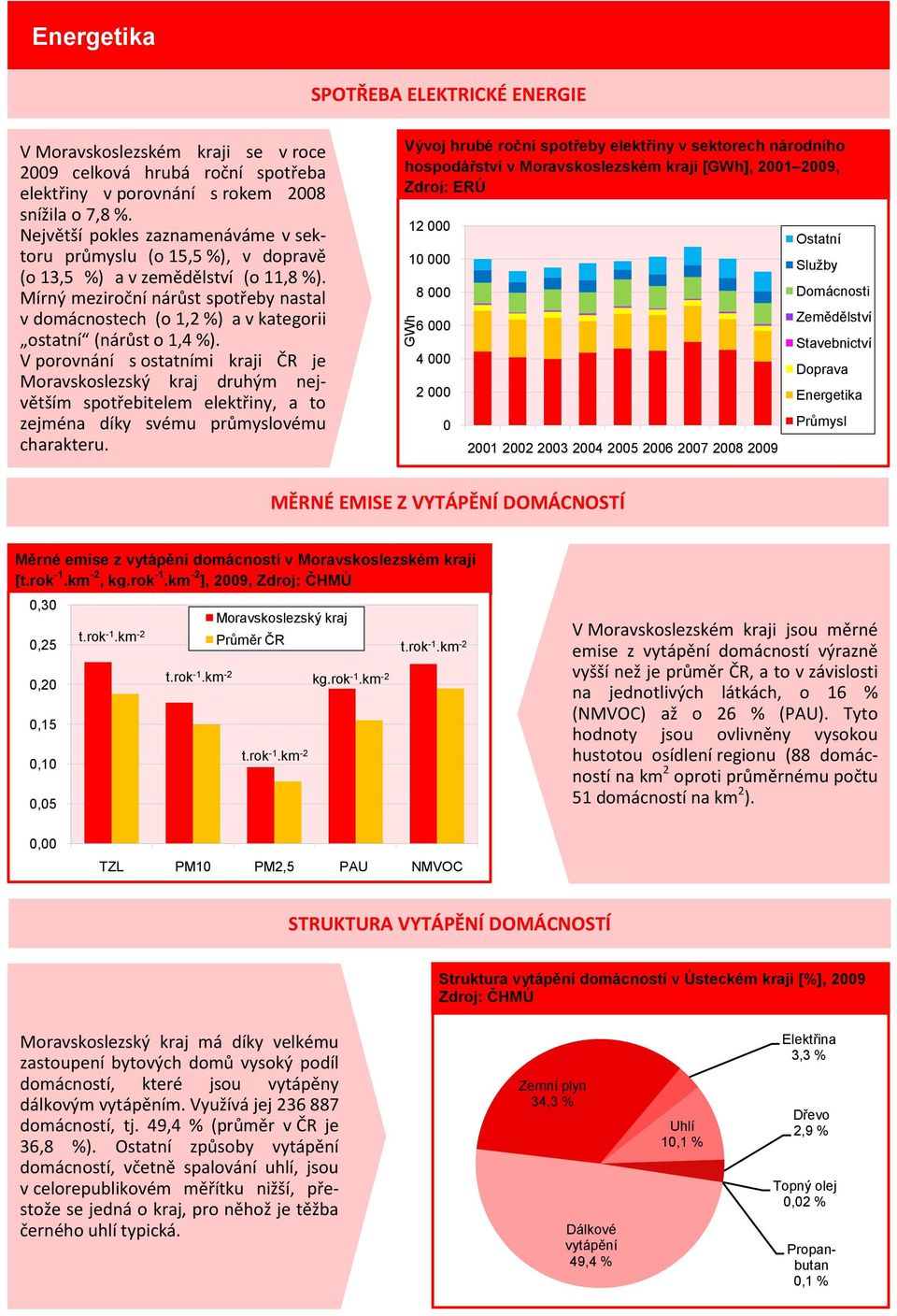 Mírný meziroční nárůst spotřeby nastal v domácnostech (o 1,2 %) a v kategorii ostatní (nárůst o 1,4 %).