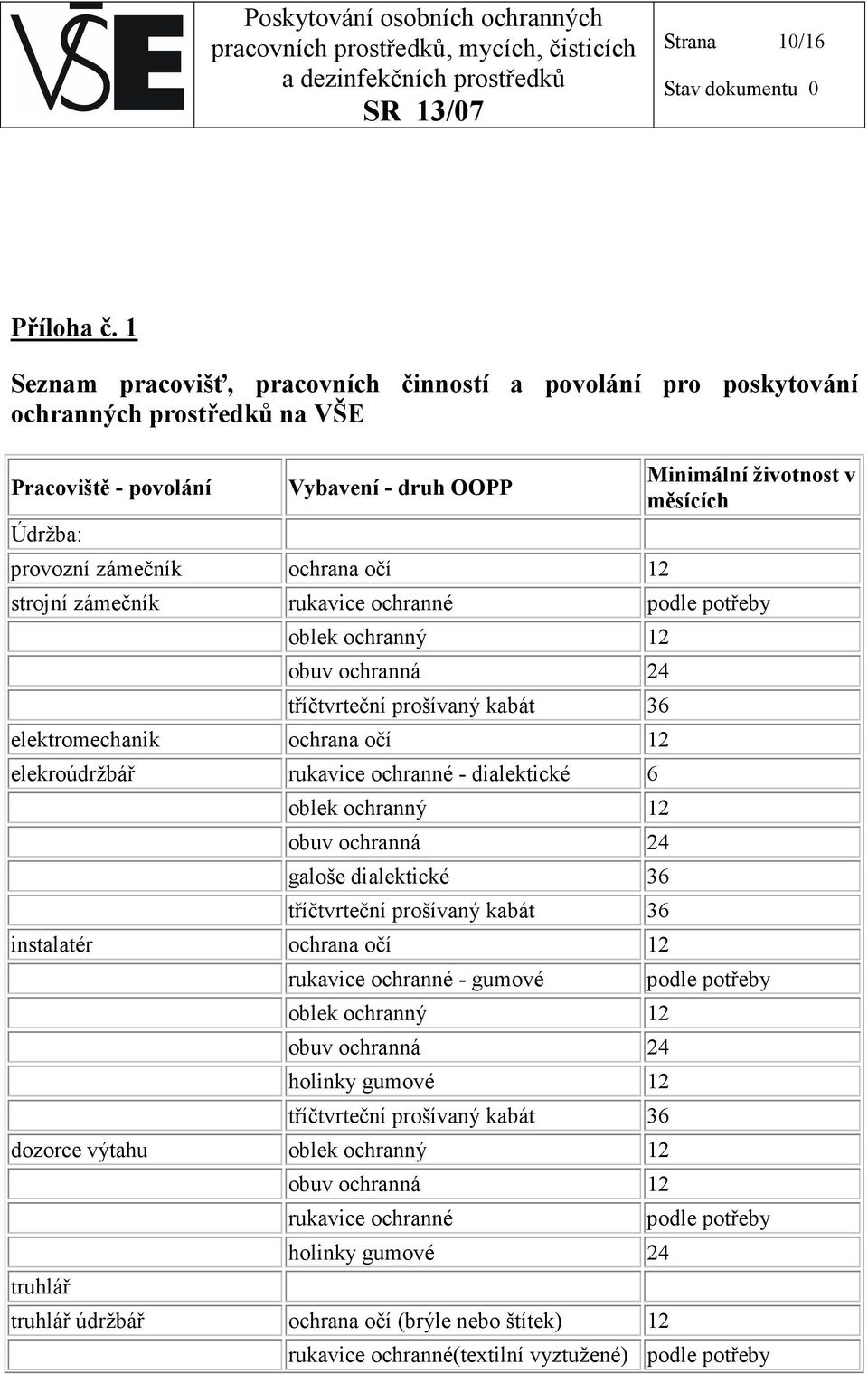 v měsících strojní zámečník rukavice ochranné oblek ochranný 12 obuv ochranná 24 tříčtvrteční prošívaný kabát 36 elektromechanik ochrana očí 12 elekroúdržbář rukavice ochranné - dialektické 6 oblek