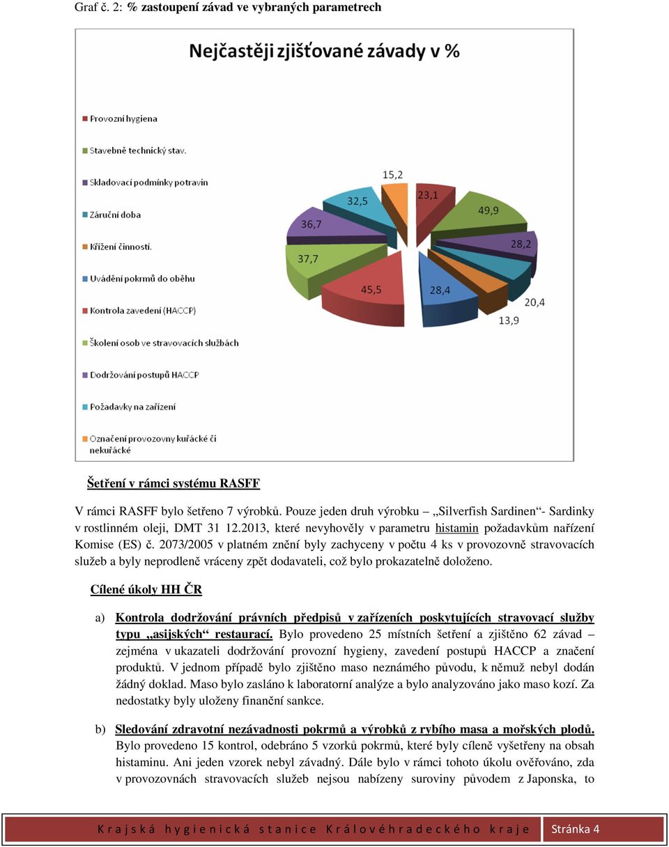 2073/2005 v platném znění byly zachyceny v počtu 4 ks v provozovně stravovacích služeb a byly neprodleně vráceny zpět dodavateli, což bylo prokazatelně doloženo.