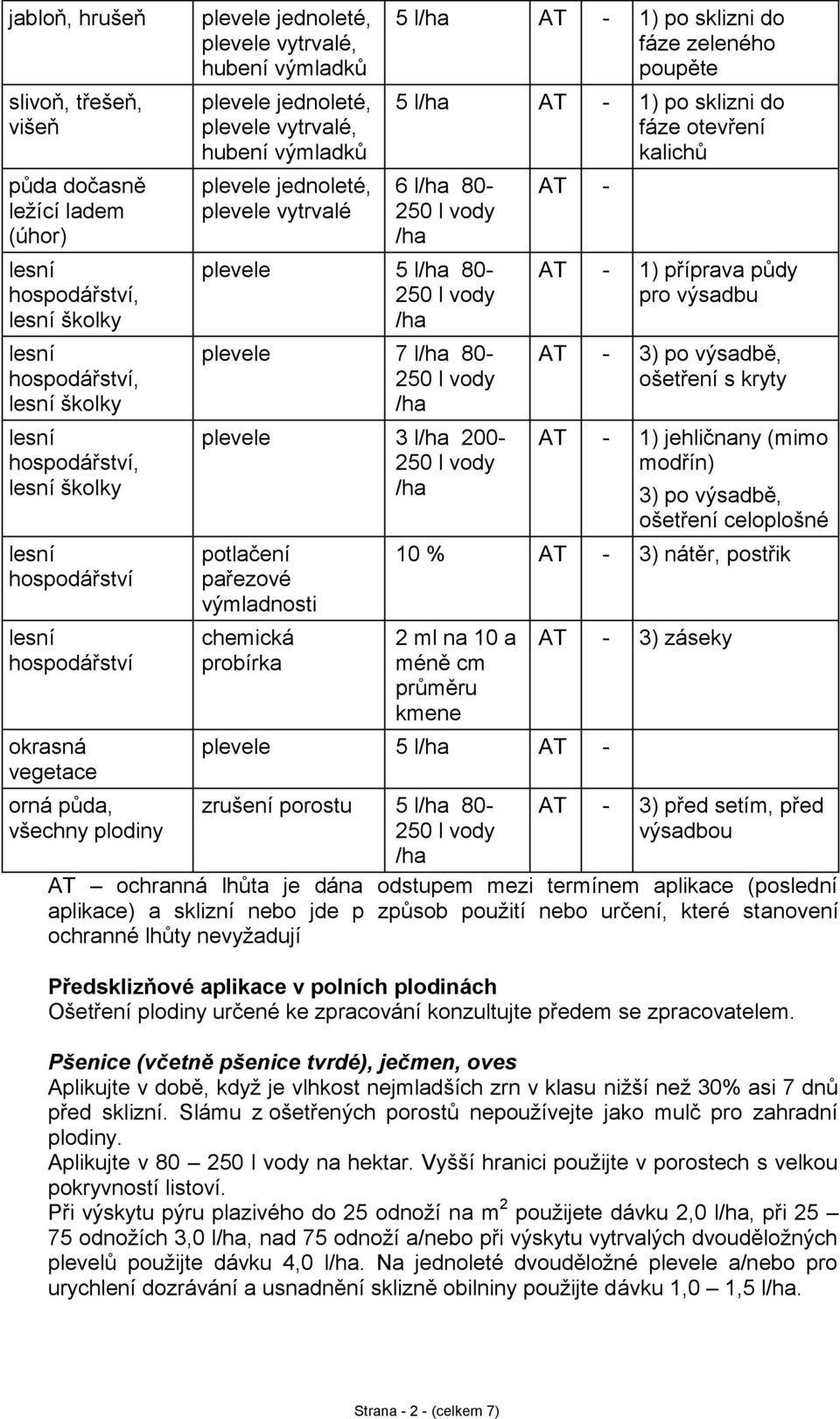 potlačení pařezové výmladnosti chemická probírka AT - AT - 1) příprava půdy pro výsadbu AT - 3) po výsadbě, ošetření s kryty AT - 1) jehličnany (mimo modřín) 3) po výsadbě, ošetření celoplošné 10 %