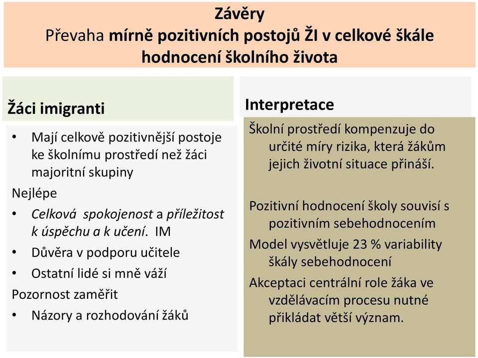 IM Důvěra v podporu učitele Ostatní lidé si mně váží Pozornost zaměřit Názory a rozhodování žáků Interpretace Školní prostředí kompenzuje do určité míry rizika,