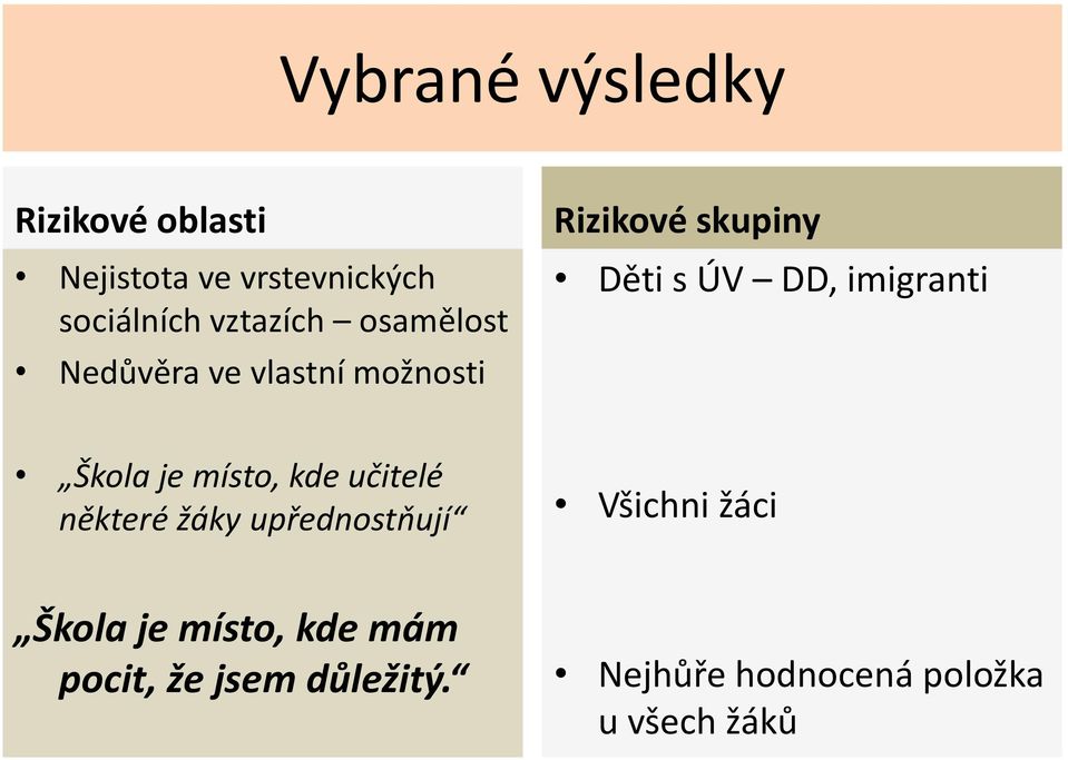 imigranti Škola je místo, kde učitelé některé žáky upřednostňují Všichni žáci