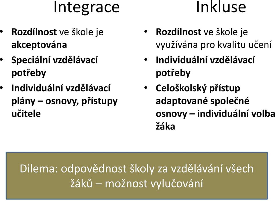 kvalitu učení Individuální vzdělávací potřeby Celoškolský přístup adaptované společné