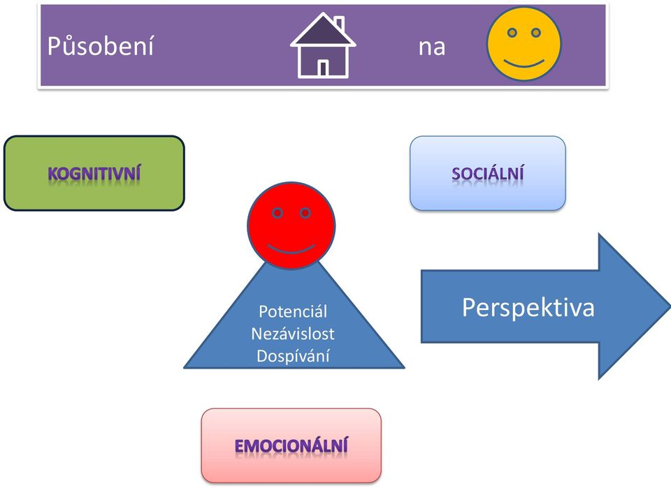 Nezávislost