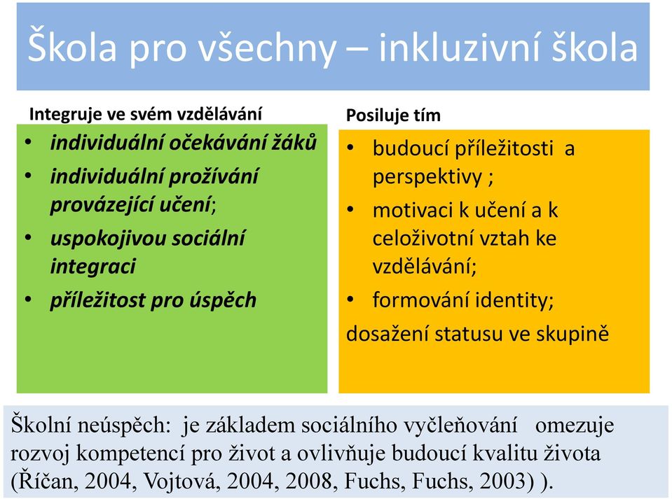 k celoživotní vztah ke vzdělávání; formování identity; dosažení statusu ve skupině Školní neúspěch: je základem sociálního