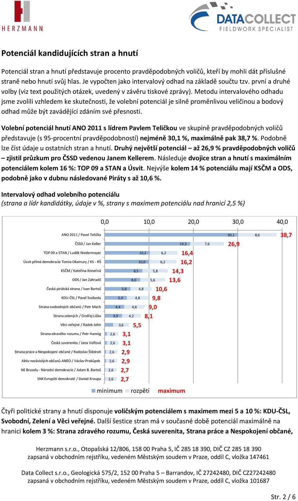 Metodu intervalového odhadu jsme zvolili vzhledem ke skutečnosti, že volební potenciál je silně proměnlivou veličinou a bodový odhad může být zavádějící zdáním své přesnosti.