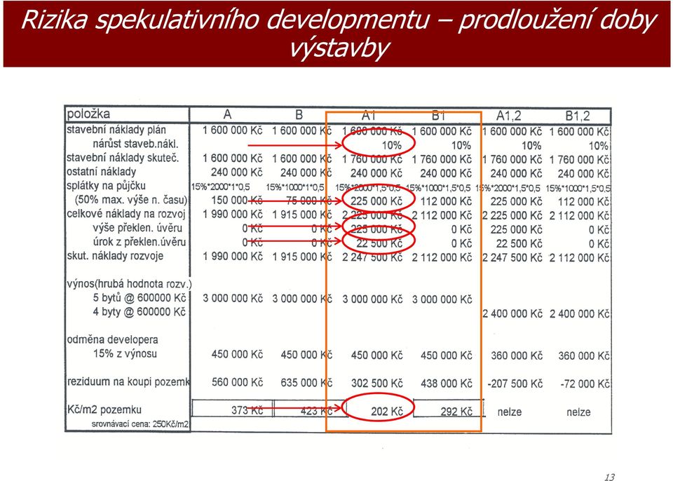 develpmentu