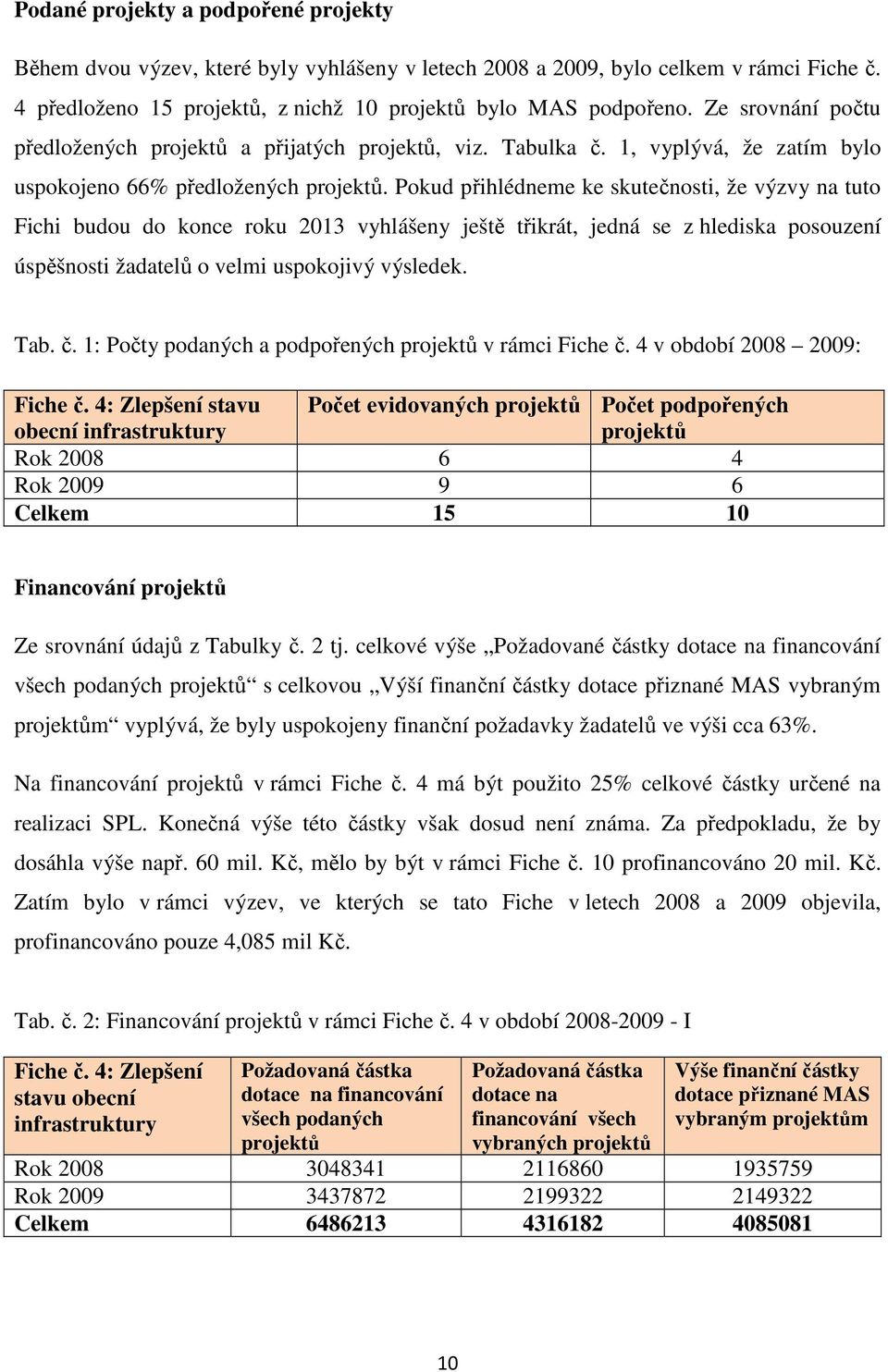 Pokud přihlédneme ke skutečnosti, že výzvy na tuto Fichi budou do konce roku 2013 vyhlášeny ještě třikrát, jedná se z hlediska posouzení úspěšnosti žadatelů o velmi uspokojivý výsledek. Tab. č.