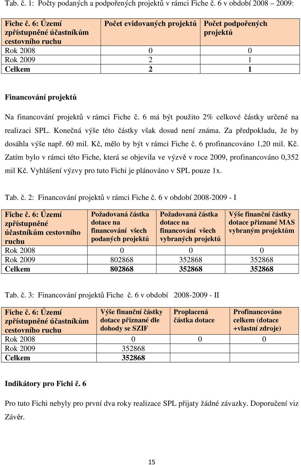 č. 6 má být použito 2% celkové částky určené na realizaci SPL. Konečná výše této částky však dosud není známa. Za předpokladu, že by dosáhla výše např. 60 mil. Kč, mělo by být v rámci Fiche č.