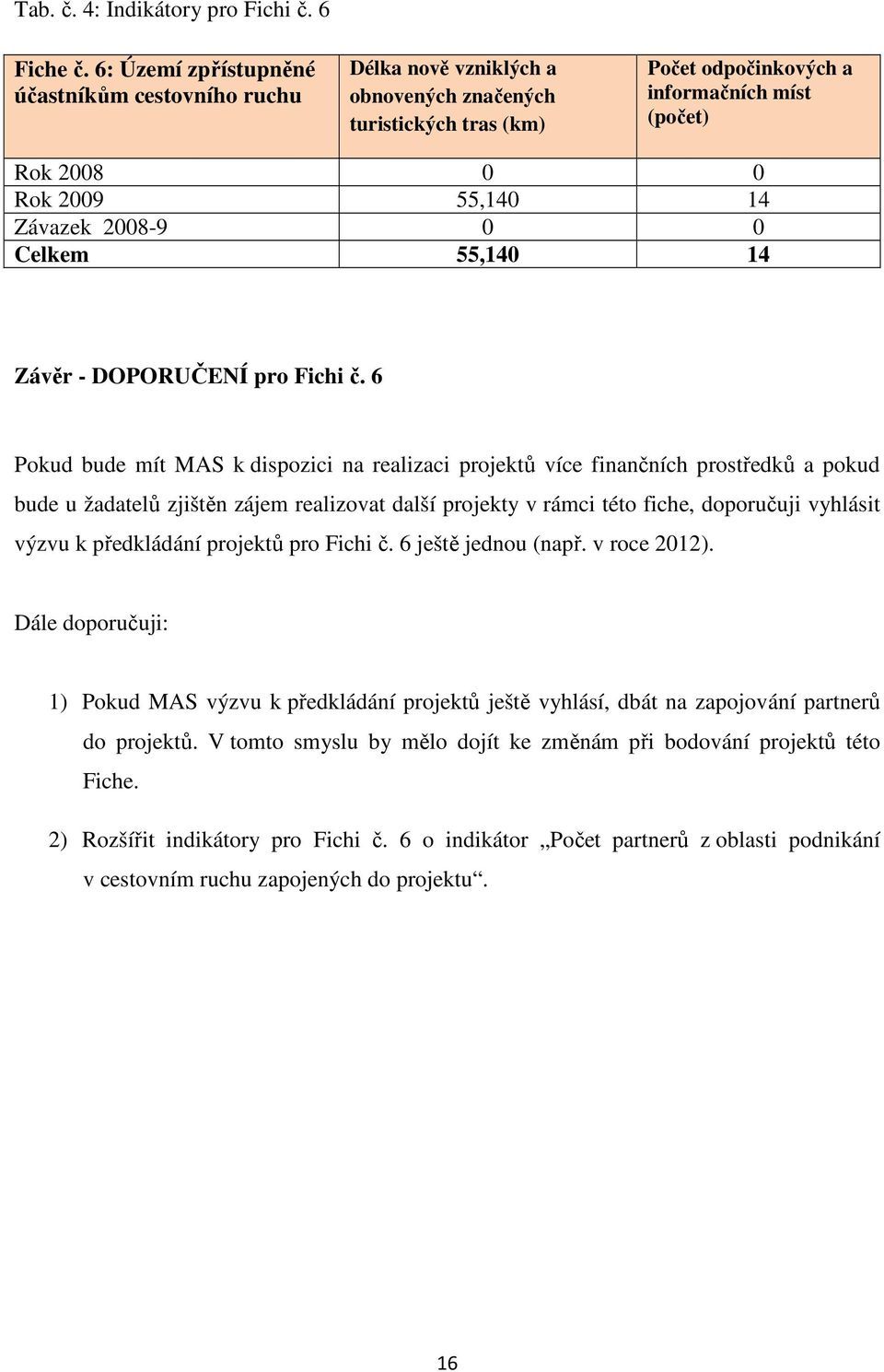 Závazek 2008-9 0 0 Celkem 55,140 14 Závěr - DOPORUČENÍ pro Fichi č.