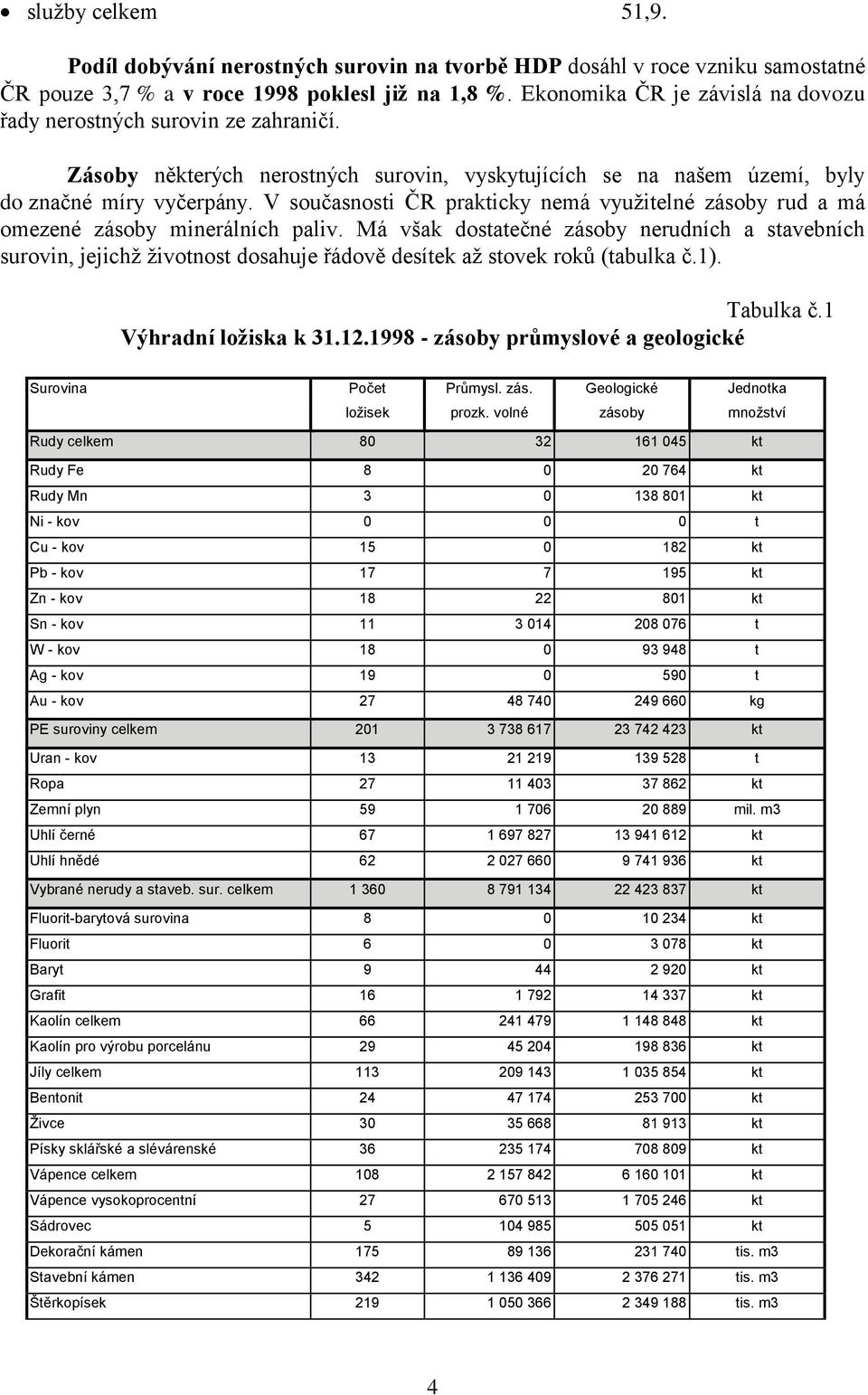 V současnosti ČR prakticky nemá využitelné zásoby rud a má omezené zásoby minerálních paliv.