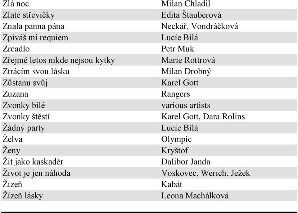 kaskadér Život je jen náhoda Žizeň Žízeň lásky Milan Chladil Edita Štauberová Neckář, Vondráčková