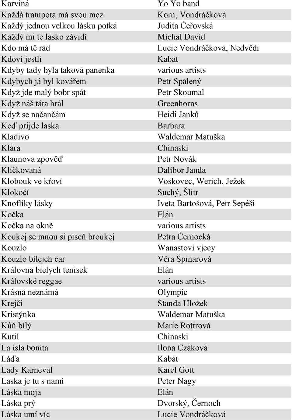 bílejch čar Královna bielych tenisek Královské reggae Krásná neznámá Krejčí Kristýnka Kůň bílý Kutil La isla bonita Láďa Lady Karneval Laska je tu s nami Láska moja Láska prý Láska umí víc Yo Yo band