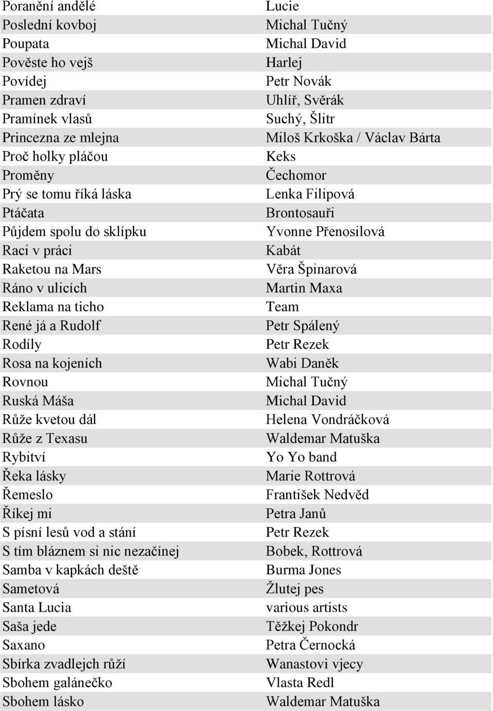 stání S tím bláznem si nic nezačínej Samba v kapkách deště Sametová Santa Lucia Saša jede Saxano Sbírka zvadlejch růží Sbohem galánečko Sbohem lásko Lucie Harlej Petr Novák Suchý, Šlitr Miloš Krkoška