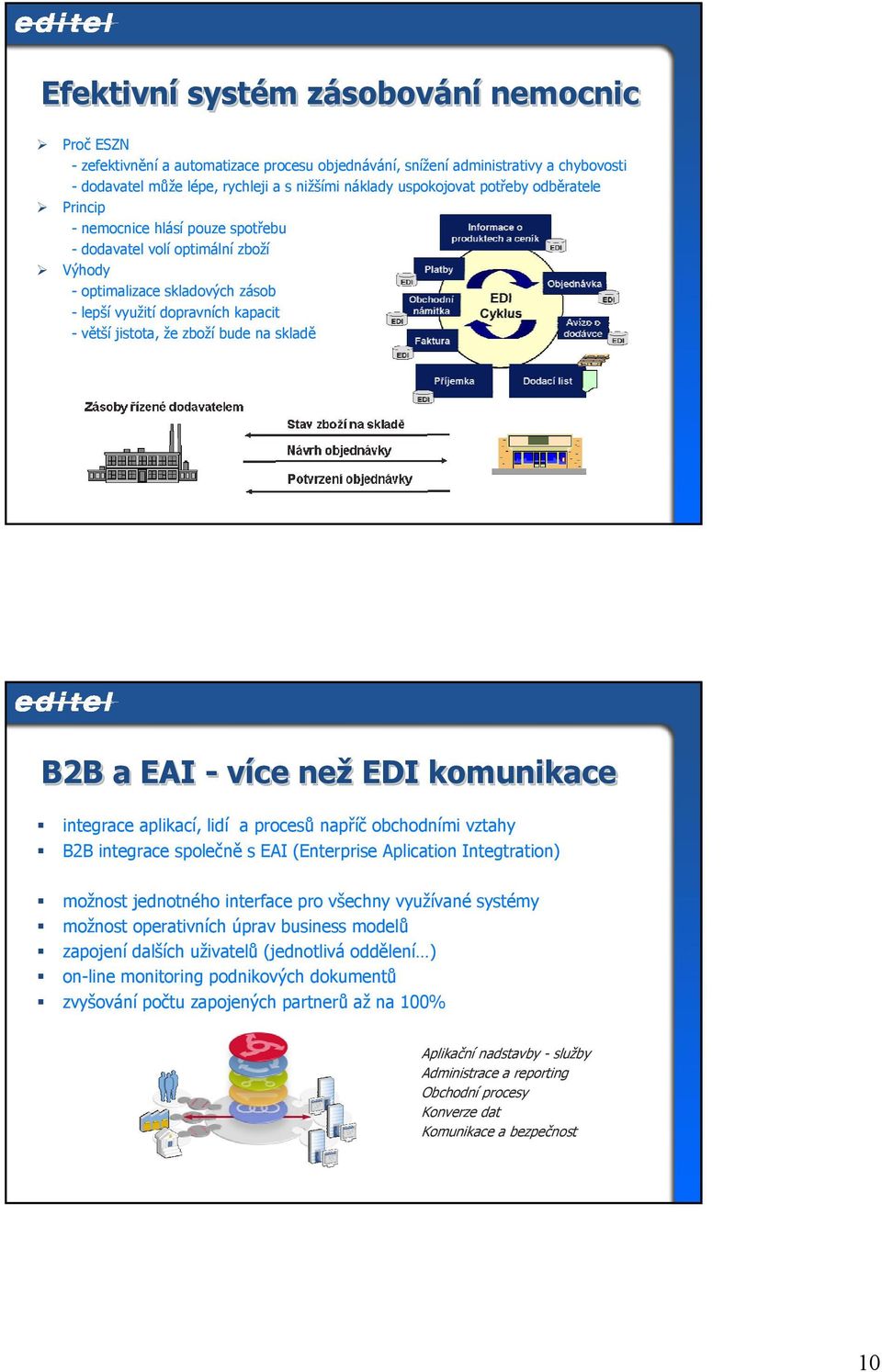 skladě B2B a EAI - více než EDI komunikace integrace aplikací, lidí a procesů napříč obchodními vztahy B2B integrace společně s EAI (Enterprise Aplication Integtration) možnost jednotného interface