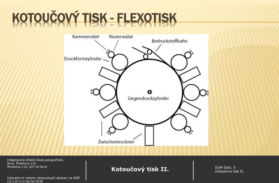 FLEXOTISK