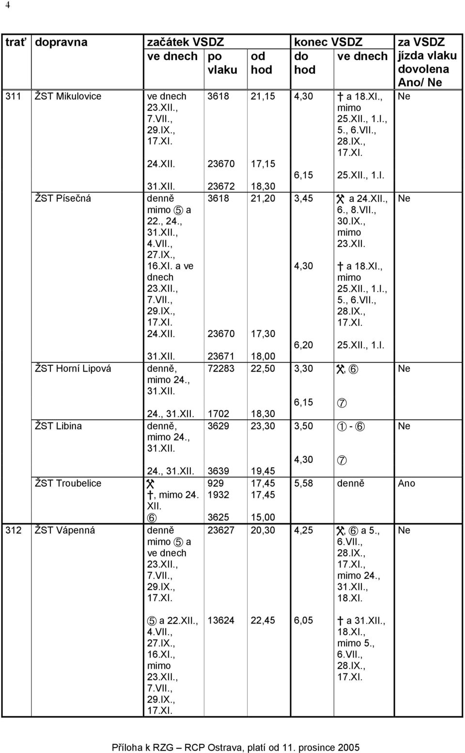 XI., dnech 23.XII., 25.XII., 1.I., 7.VII., 5., 6.VII., 29.IX., 28.IX., 24.XII. 23670 17,30 6,20 25.XII., 1.I. 31.XII. 23671 18,00 denně, 72283 22,50 3,30 W, E Ne 24., 31.XII. 6,15 F 24., 31.XII. 1702 18,30 ŽST Libina denně, 3629 23,30 3,50 @ - E Ne 24.