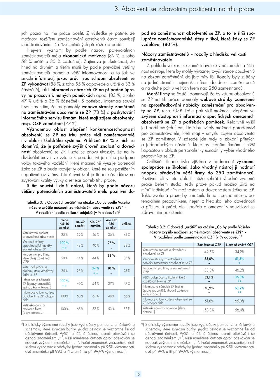 Největší význam by podle názoru potenciálních zaměstnavatelů měla ekonomická motivace (89 %, z toho 58 % určitě a 35 % částečně).