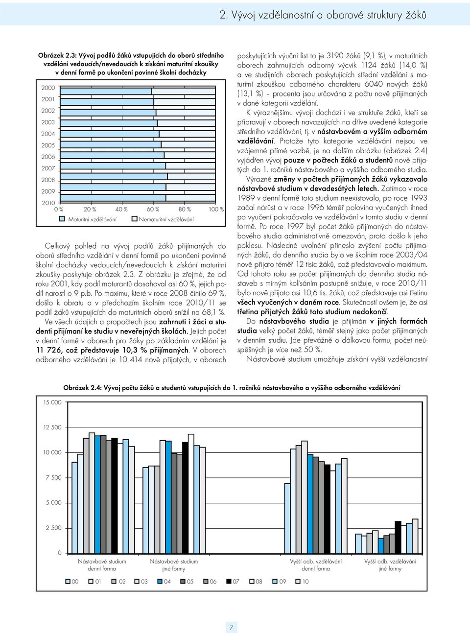 2007 2008 2009 2010 0 % 20 % 40 % 60 % 80 % 100 % Maturitní vzdělávání Nematuritní vzdělávání Celkový pohled na vývoj podílů žáků přijímaných do oborů středního vzdělání v denní formě po ukončení