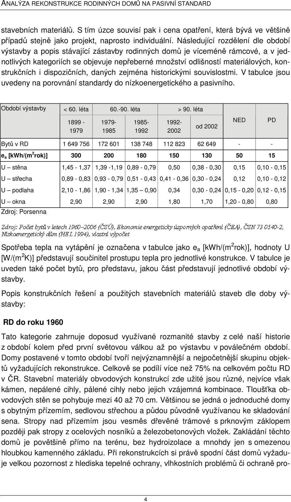 konstrukčních i dispozičních, daných zejména historickými souvislostmi. V tabulce jsou uvedeny na porovnání standardy do nízkoenergetického a pasivního. Období výstavby < 60. léta 60.-90. léta > 90.