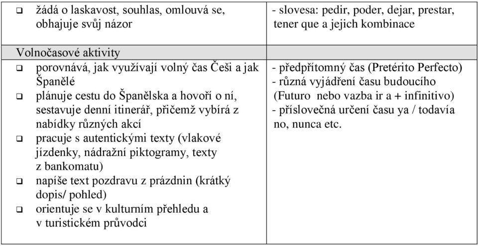 texty (vlakové jízdenky, nádražní piktogramy, texty z bankomatu) napíše text pozdravu z prázdnin (krátký dopis/ pohled) orientuje se v kulturním přehledu a v