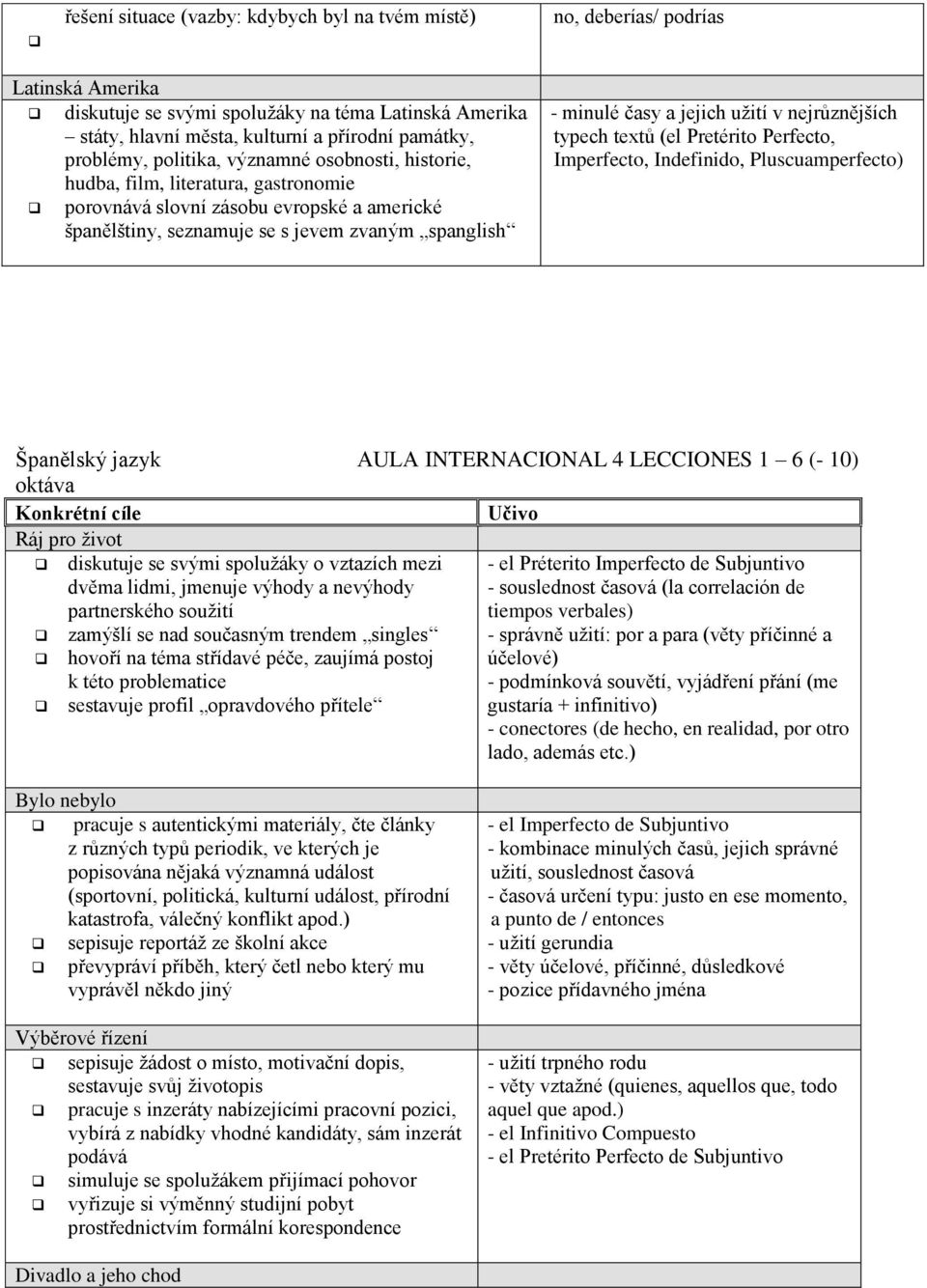 jejich užití v nejrůznějších typech textů (el Pretérito Perfecto, Imperfecto, Indefinido, Pluscuamperfecto) Španělský jazyk AULA INTERNACIONAL 4 LECCIONES 1 6 (- 10) oktáva Ráj pro život diskutuje se