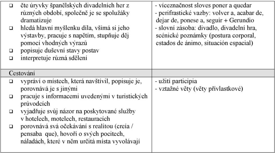 divadlo, divadelní hra, scénické poznámky (postura corporal, estados de ánimo, situación espacial) Cestování vypráví o místech, která navštívil, popisuje je, porovnává je s jinými pracuje s