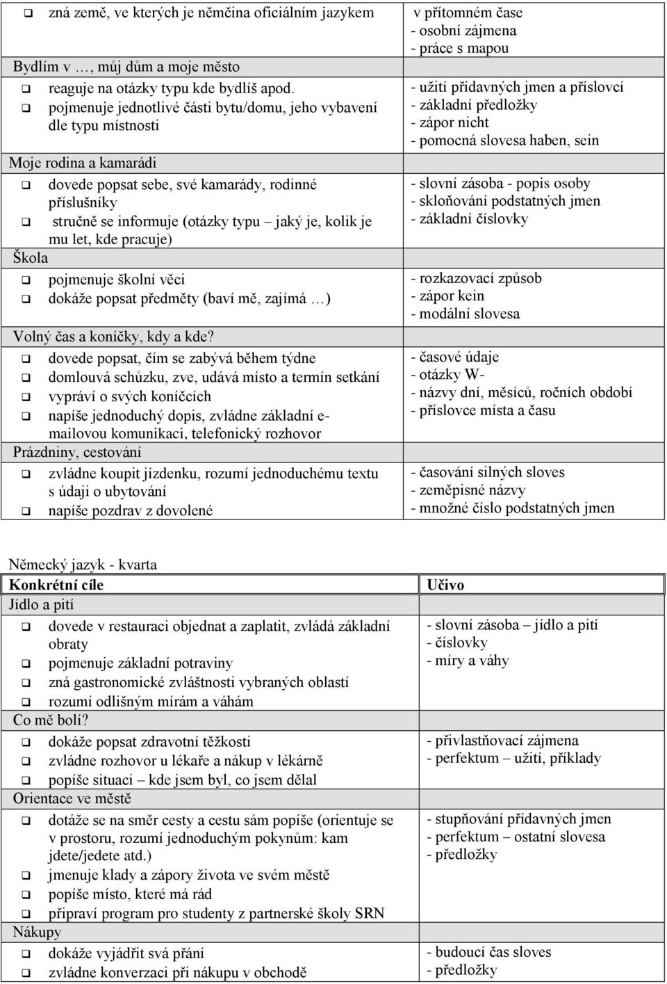 mu let, kde pracuje) Škola pojmenuje školní věci dokáže popsat předměty (baví mě, zajímá ) Volný čas a koníčky, kdy a kde?